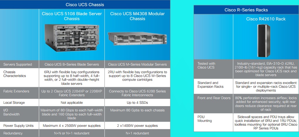 CUCS Chassis_Racks