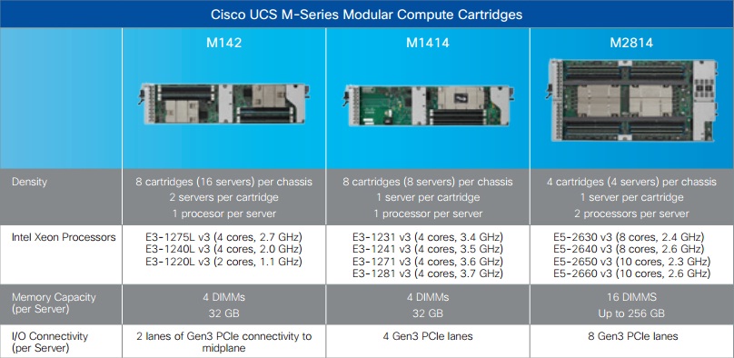 CUCS cartridges