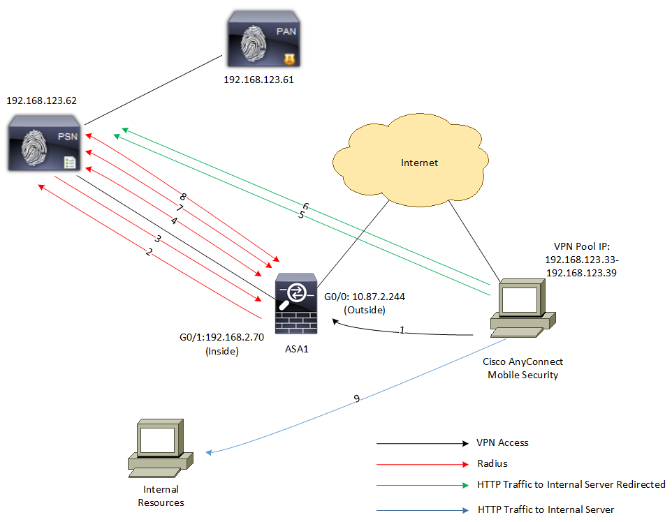 Wireless Posture with ISE 3.0 and AnyConnect 4.9 - Cisco Community