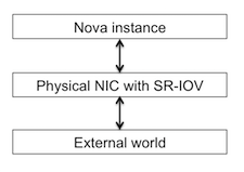 sr-iov.png