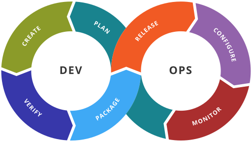 Devops-toolchain.svg.png