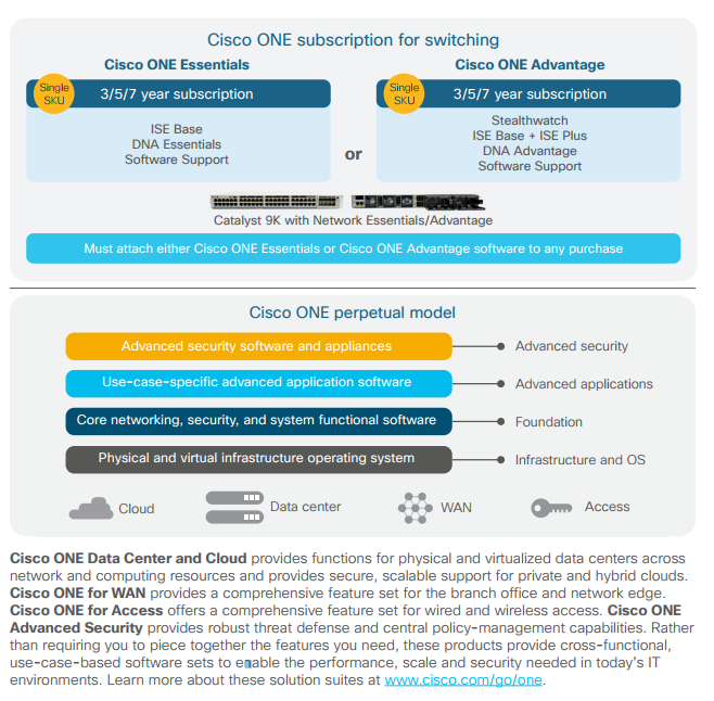 CiscoONE.PNG