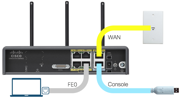 How To Configure Wired 802.1X & MAB Authentication with ISE on a Router -  Cisco Community