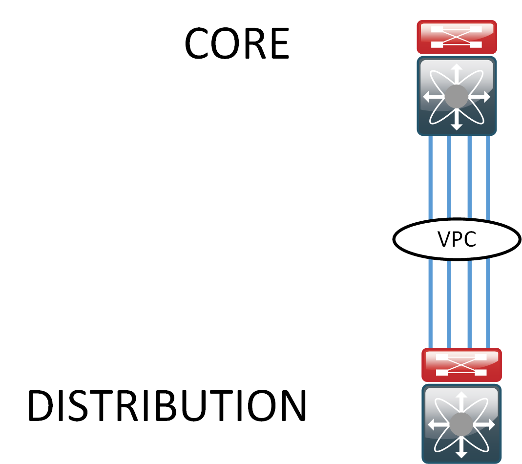 CORE-DIST-2.png