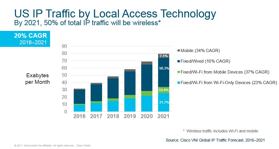 US_IP_Traffoc_by_Technology.JPG