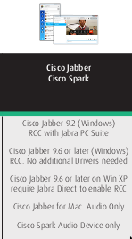 cisco jabber for windows phone only