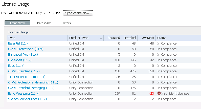 elm-usage.png