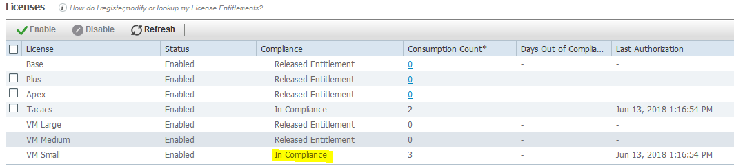 cisco ise 2.4 vm licensing naming convention