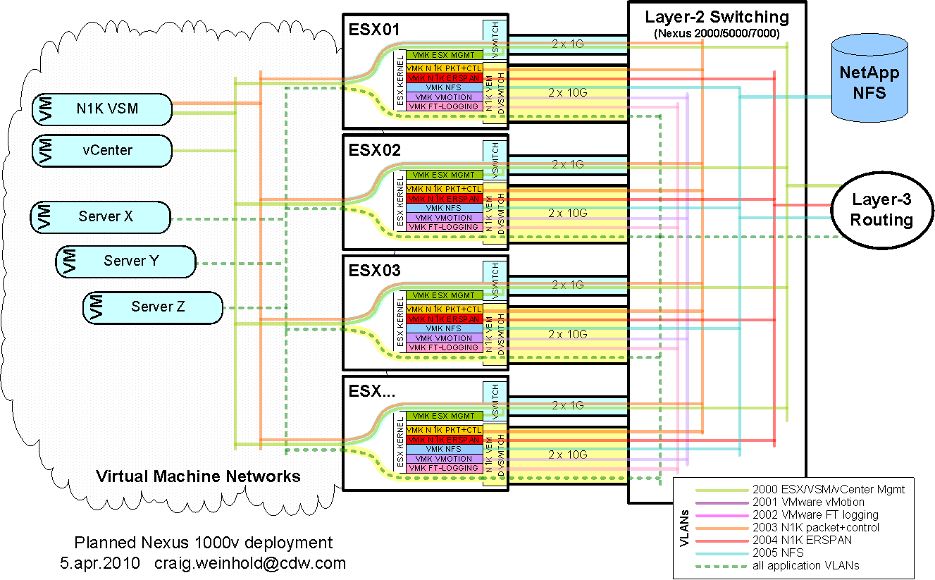 ICCU+Infrastructure+VLANs+%28Generic%29+4-5-10+rev2.png