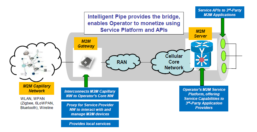 M2M+Gateway.bmp