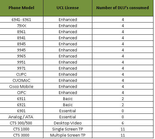 UCL+DLUs.jpg