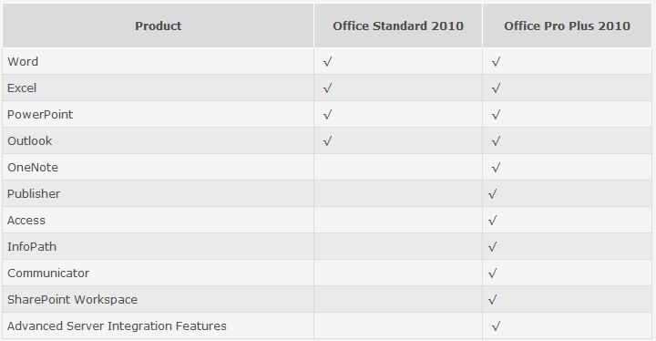 office standard vs pro