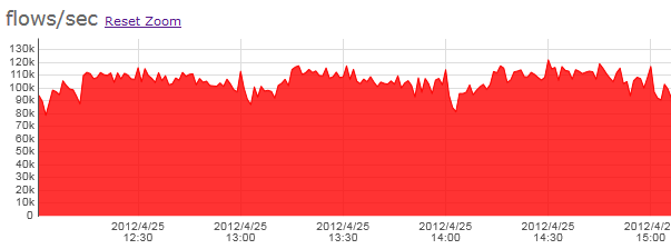 netflow-per-second.PNG