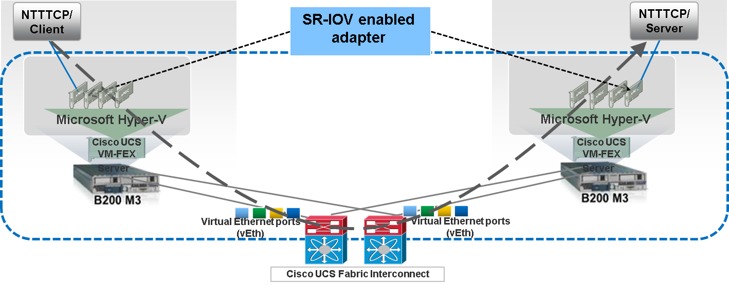 hyperv-vmfex-demo-topology.png