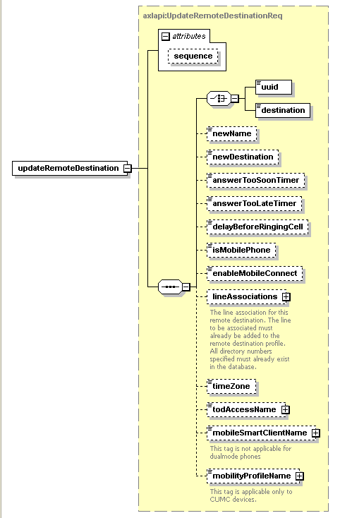 updateRemoteDestination-cucm91.PNG