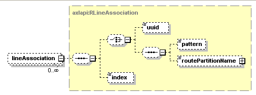 getRemoteDestination-lineassociation.PNG