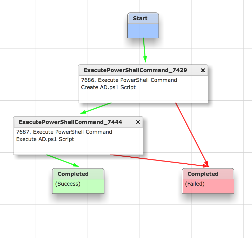 UCSD Powershell example to Create AD Computer Account ...