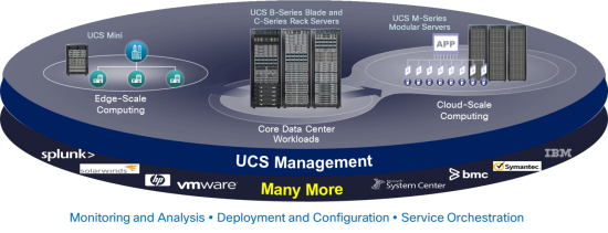 UCS-Management-Partner-Ecosystem-550x211.png