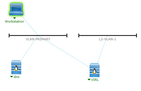 cisco virl ios images