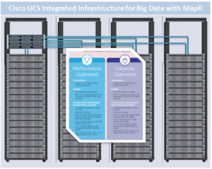 Cisco-UCS-II-64-Node-Cluster-550x4391-300x239.png