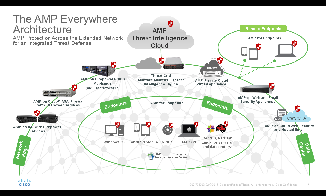 What does Cisco amp stand for?