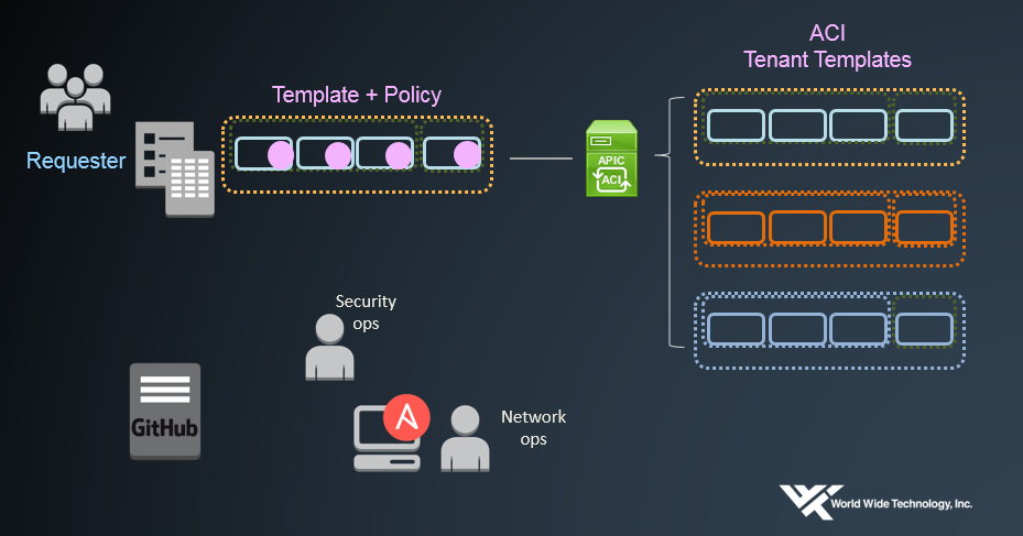 xStart_diagram.png