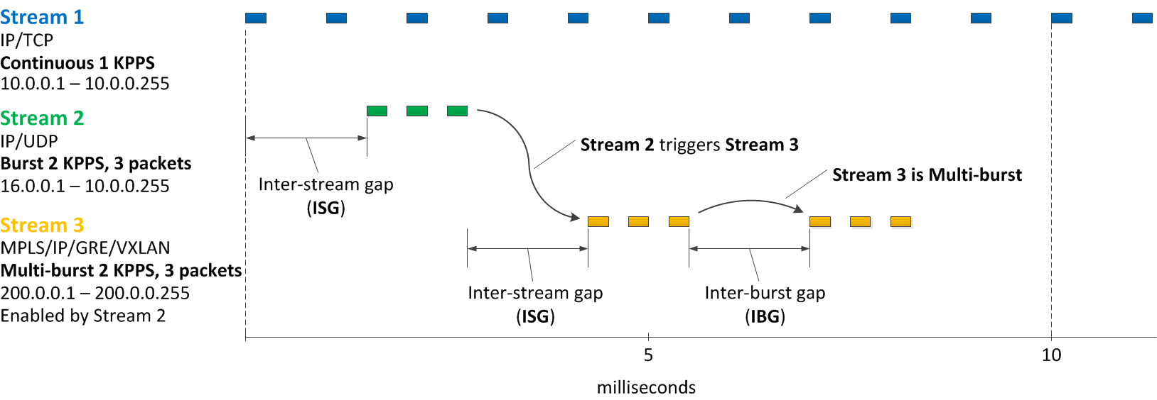 stl_streams_example_02.png