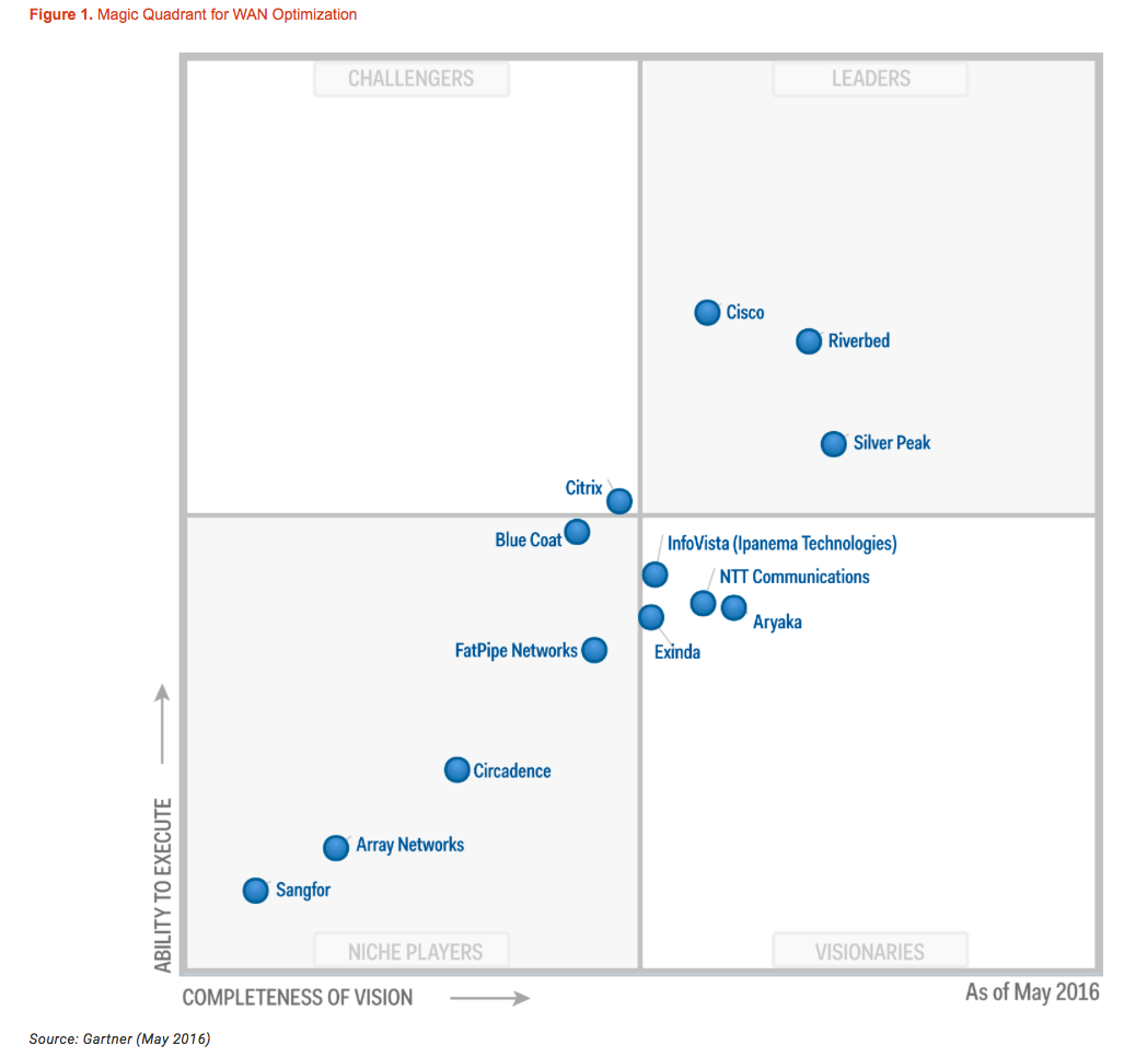 Vision and Strategy Behind Cisco WAN Optimization Solution - Cisco ...