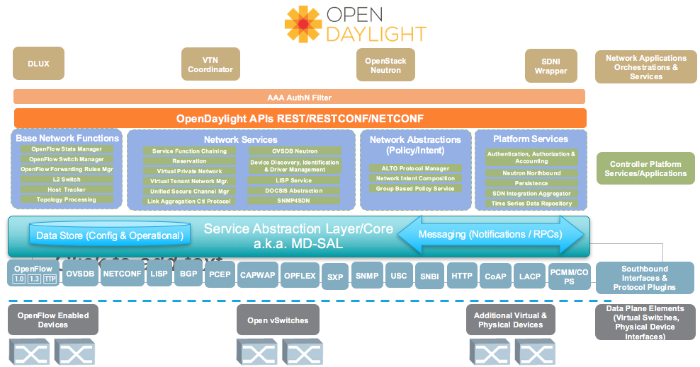 opendaylight.png