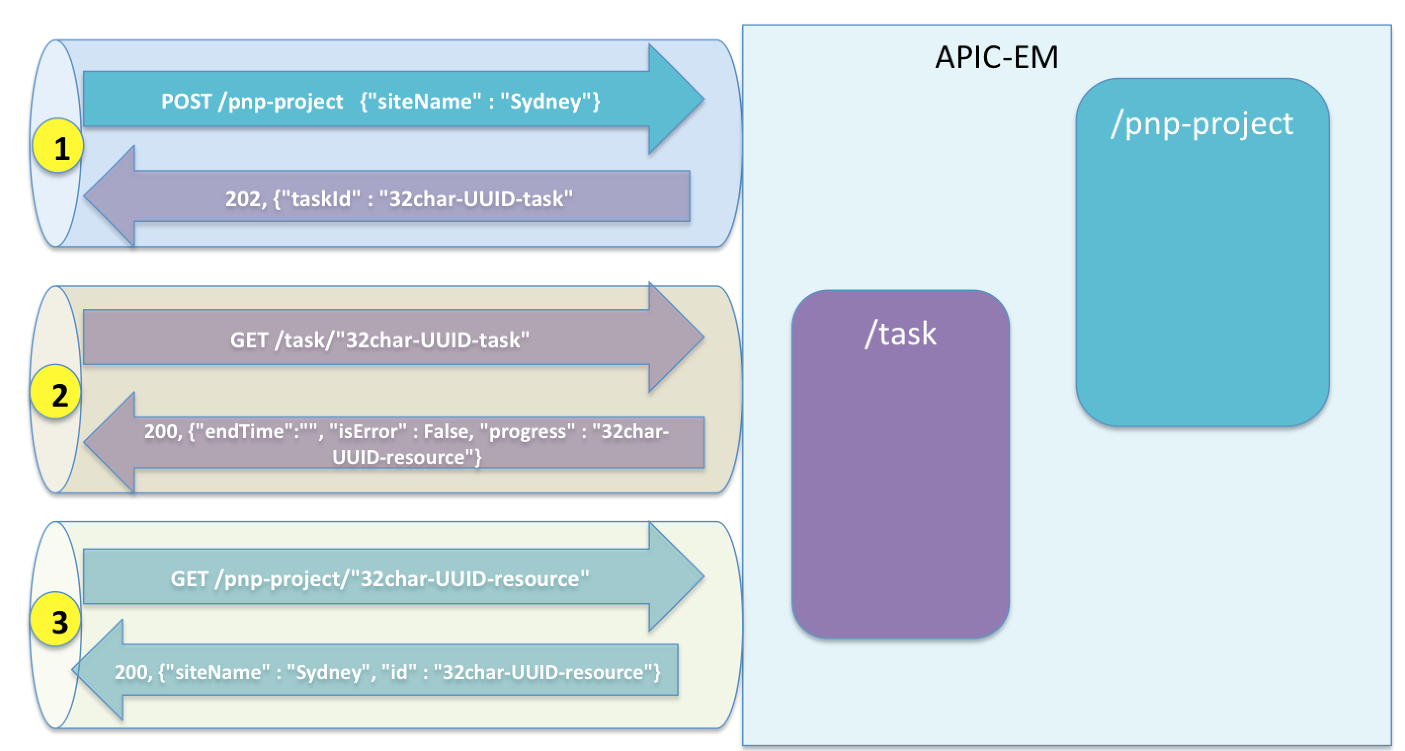 async.png