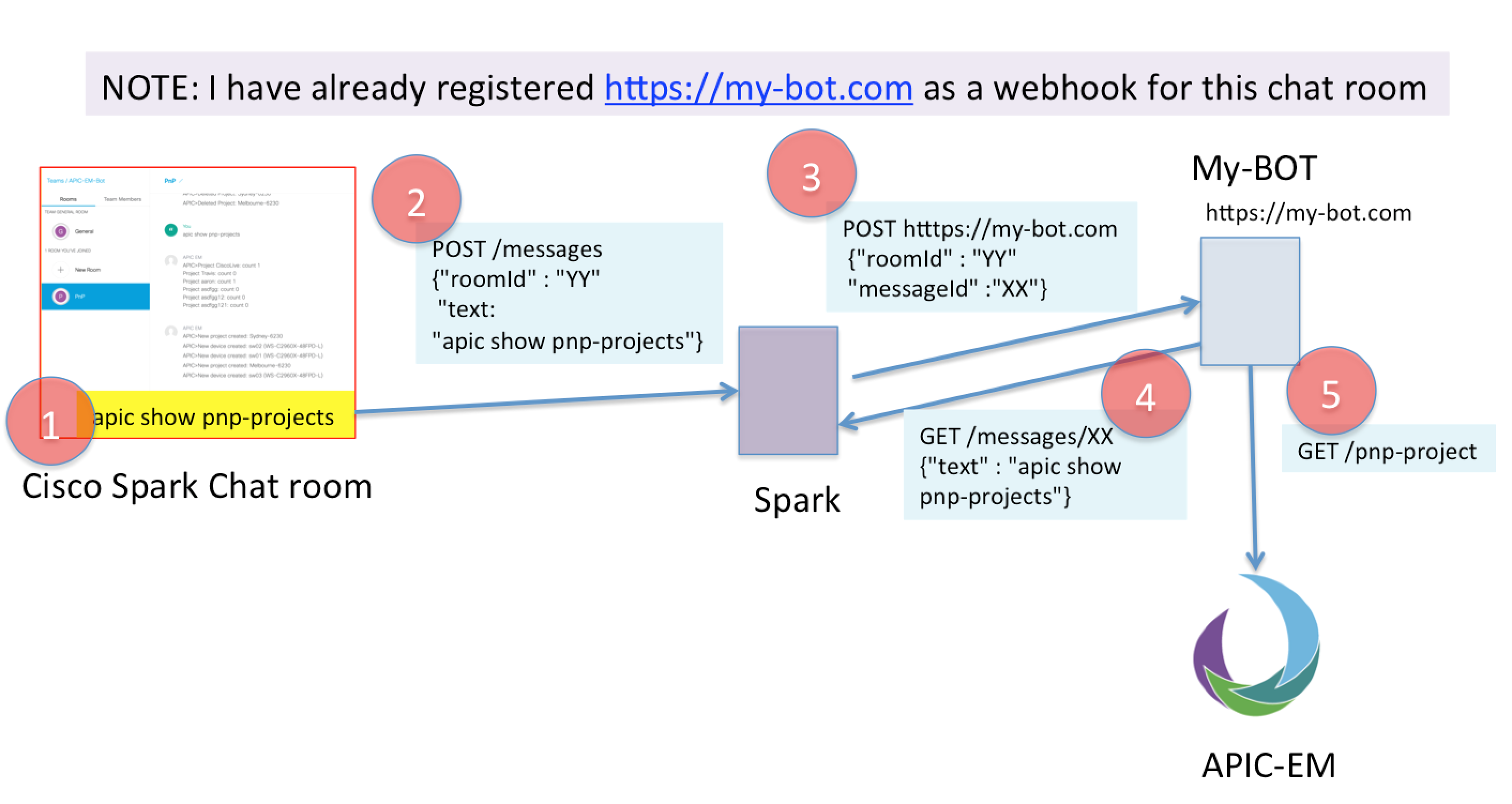 spark-webhook.png