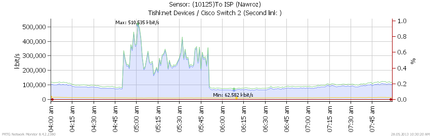 chart.png