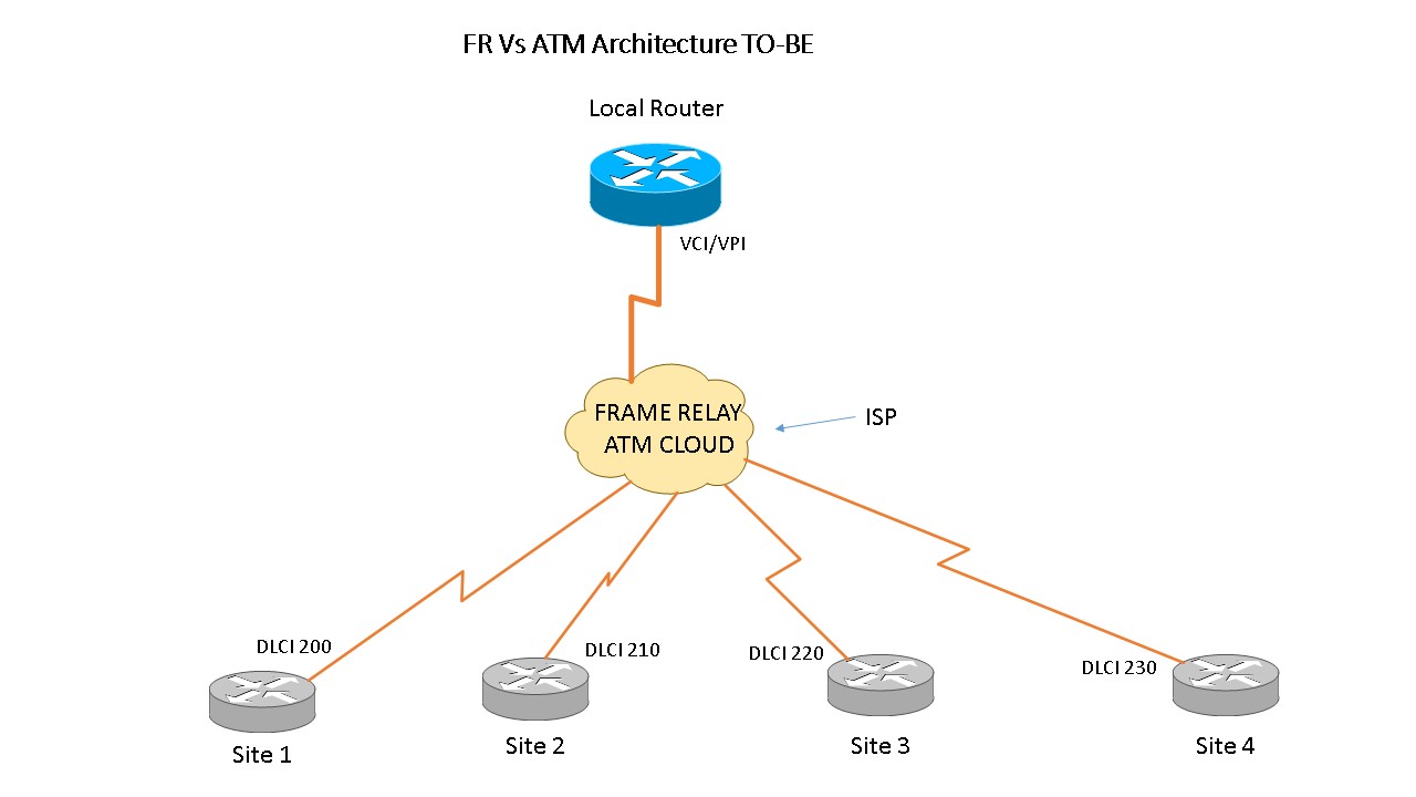 FR Vs ATM Architecture TO-BE.jpg