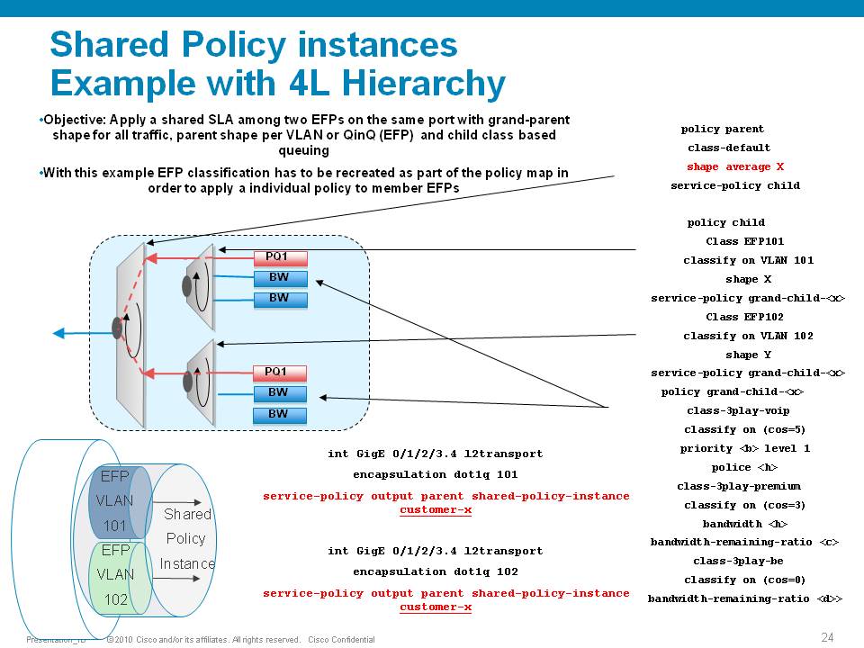 shared-policy.jpg