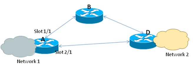 MPLS FRR link switchover time - Cisco Community