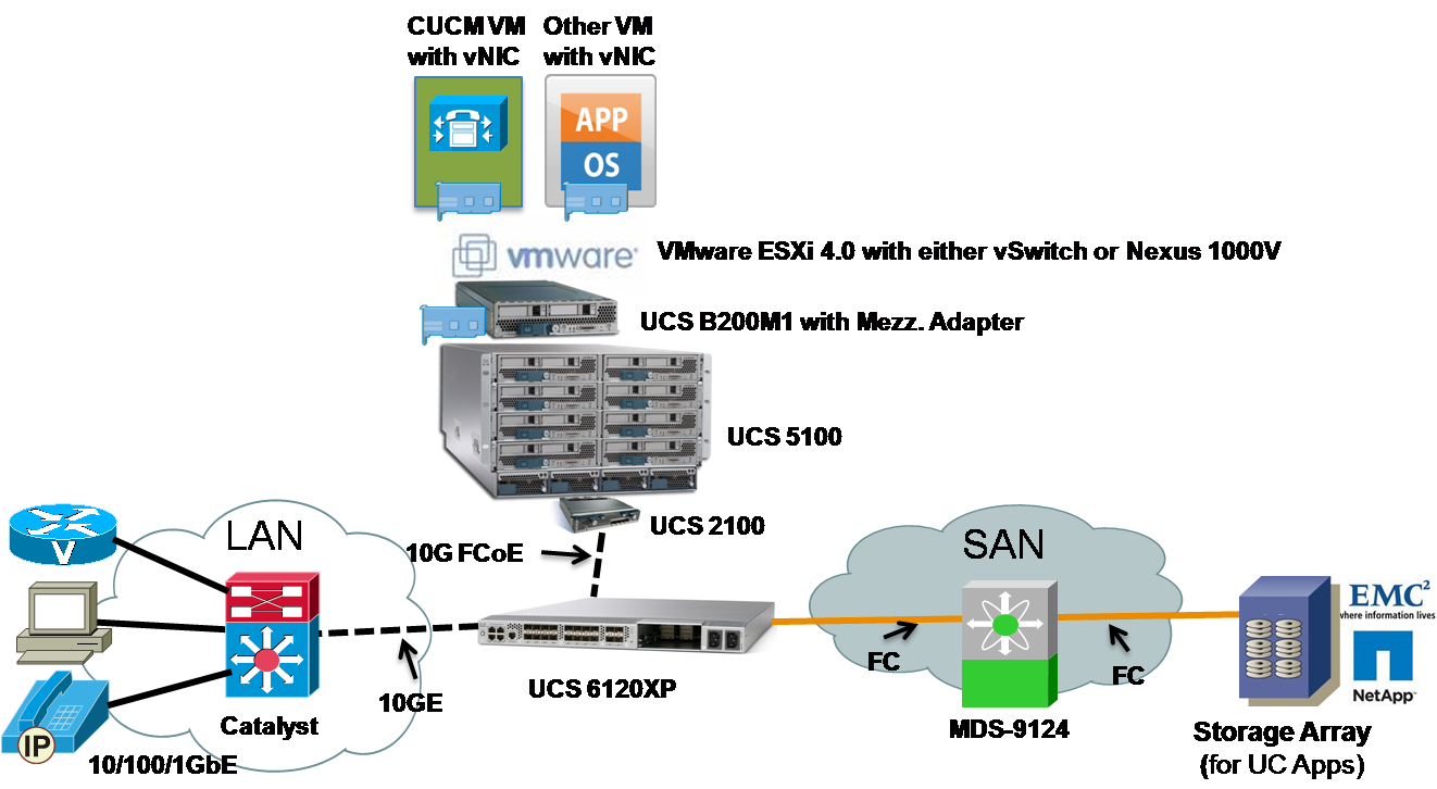 UCS-MDS-SAN-Architecture.png