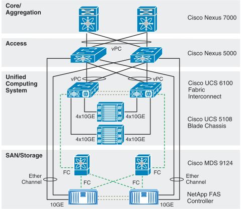 Cisco Network Diagram Visio Template