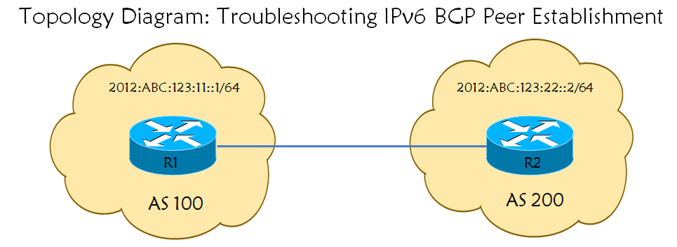 Topology Diagram.bmp