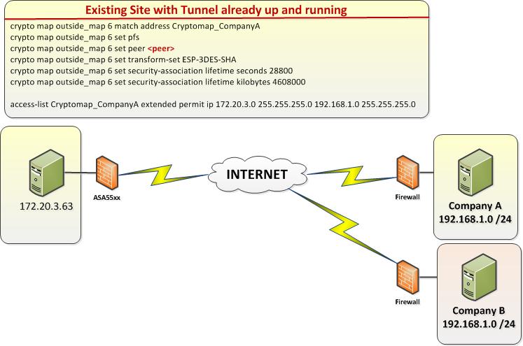 PolicyNAT_VPN.jpg