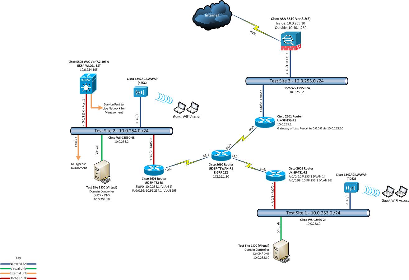 Test Network - WLC Setup - Cisco Support.jpg