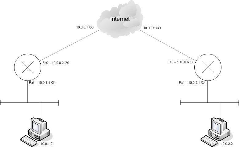 ZBPF VPN Diagram.jpg