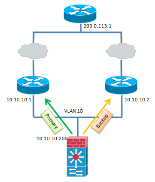 FWSM_Route_Monitor_sm.png