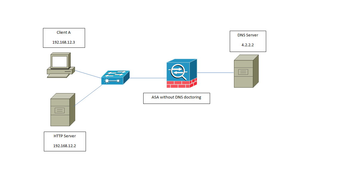 ASA Without DNS-Doctoring.png