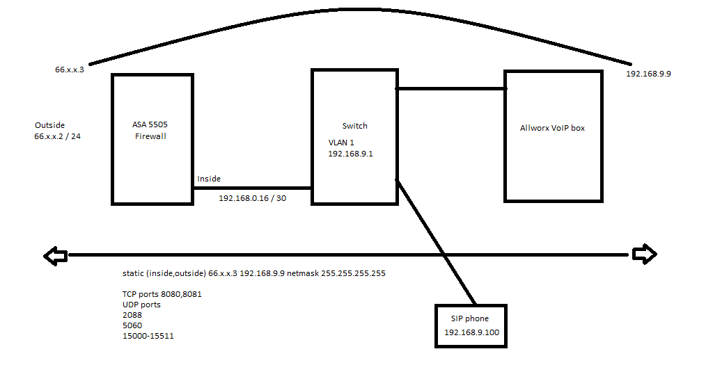 CityVoice Diagram.png