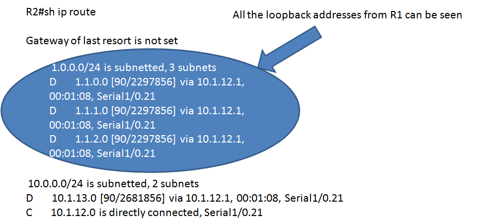 R2 ip route.png