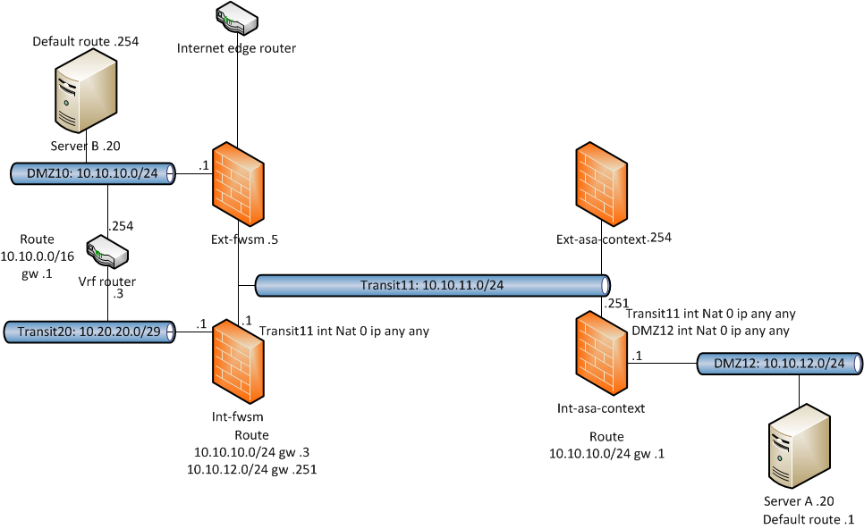 cisco-support-fwsm-wierdness.png