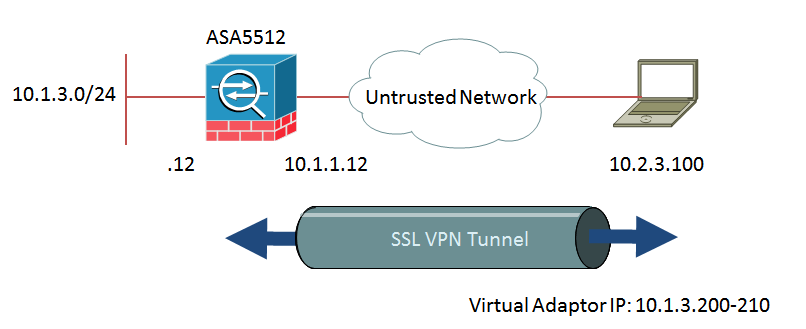 Cisco Anyconnect Secure Mobility Client を使用して Remote Access Vpn を行う際の設定 1 Cisco Community