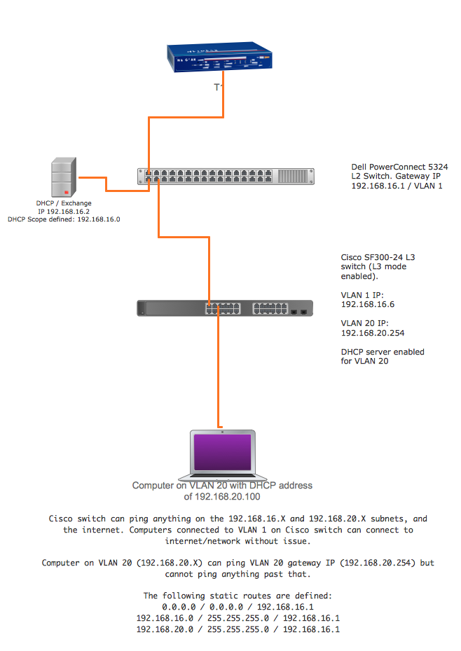 Network Diagram.png