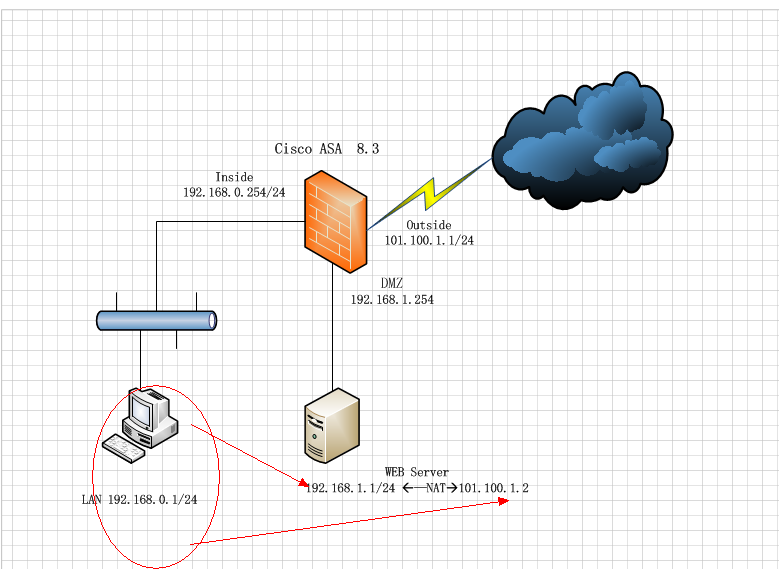 ciaco asa nat reflection one public ip address