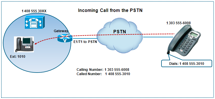 Incoming call from pstn.bmp